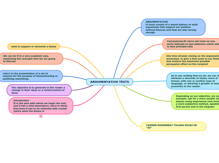 argumentation text